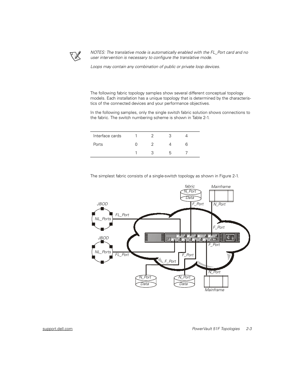Sample fabric topologies, Single-switch fabric, Sample fabric topologies -3 | Single-switch fabric -3, Figure 2-1, Single-switch topology sample -3, Table 2-1, Fabric topologies -3, Able 4-18, Bcastshow bitmap field descriptions -34 | Dell PowerVault 51F (8P Fibre Channel Switch) User Manual | Page 49 / 156