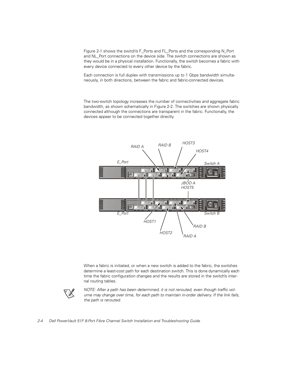 Two-switch sample topology, Two-switch sample topology -4, Figure 2-2 | Dell PowerVault 51F (8P Fibre Channel Switch) User Manual | Page 50 / 156