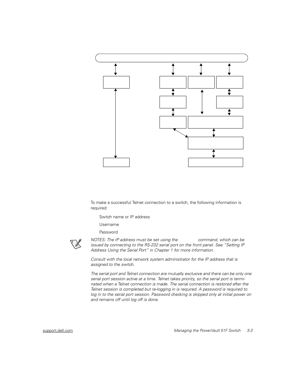 Managing via telnet, Managing via telnet -3, Figure 3-1 | Switch management methods -3 | Dell PowerVault 51F (8P Fibre Channel Switch) User Manual | Page 55 / 156