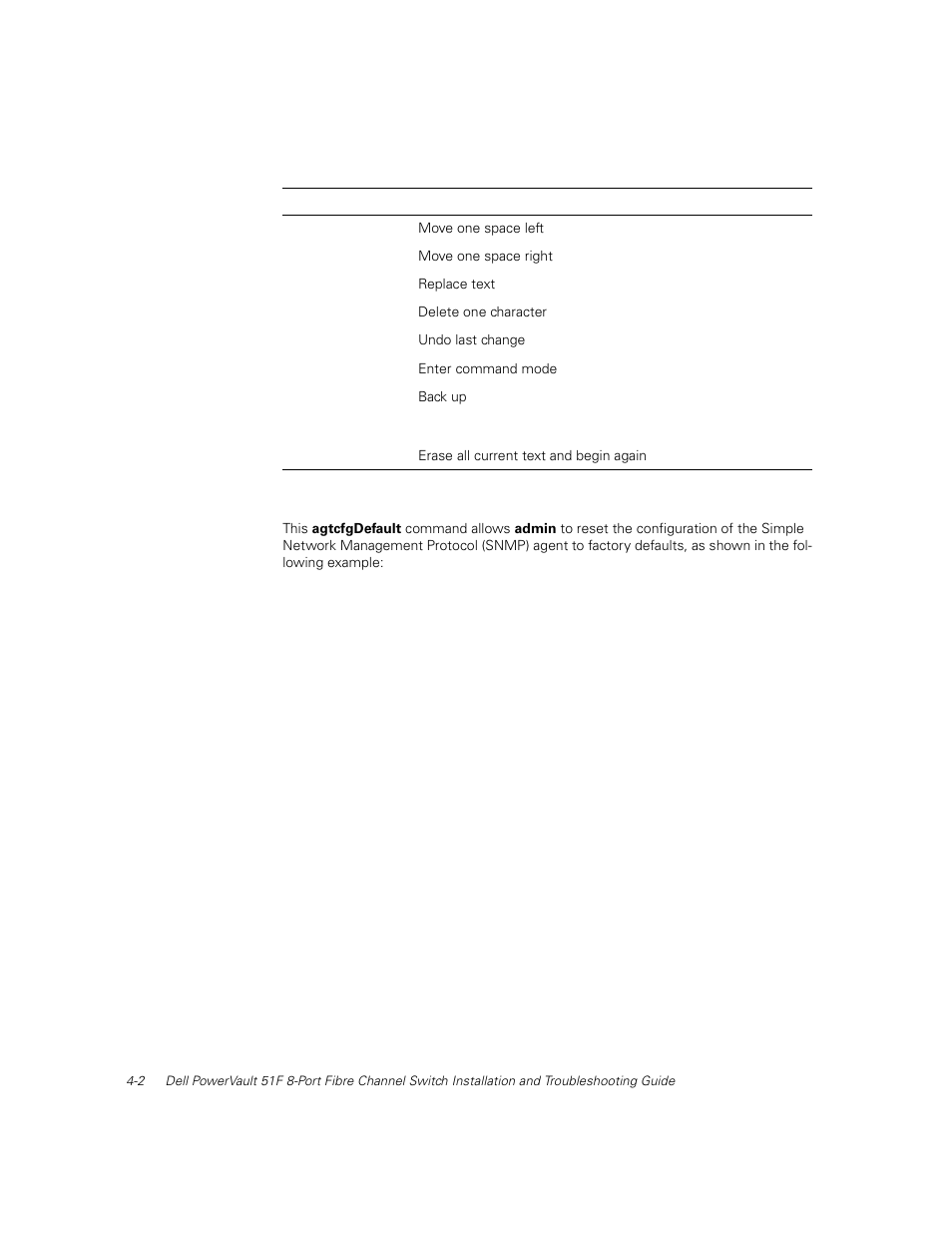 Agtcfgdefault, Agtcfgdefault -2 | Dell PowerVault 51F (8P Fibre Channel Switch) User Manual | Page 64 / 156