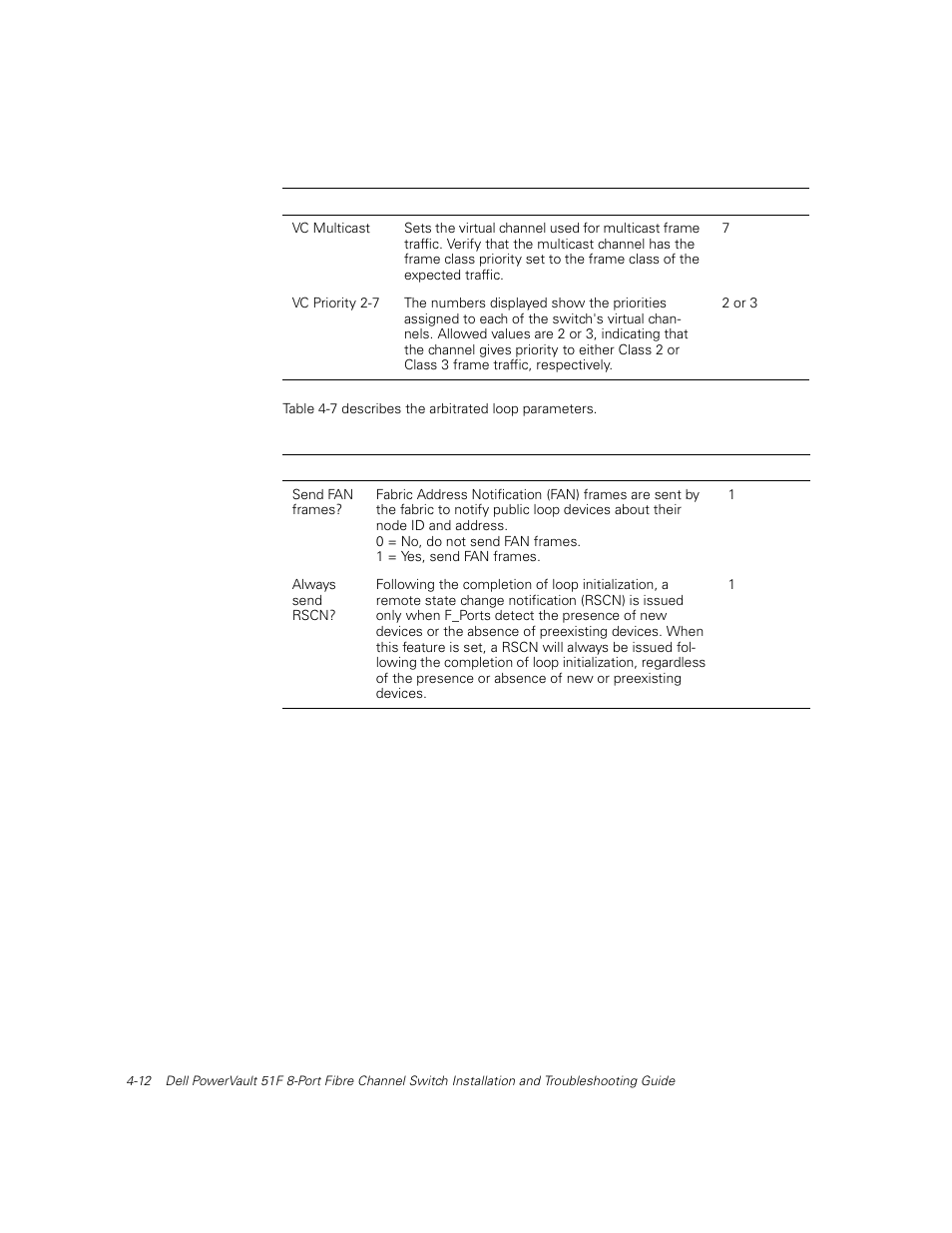 Table 4-7, Arbitrated loop parameters -12 | Dell PowerVault 51F (8P Fibre Channel Switch) User Manual | Page 74 / 156