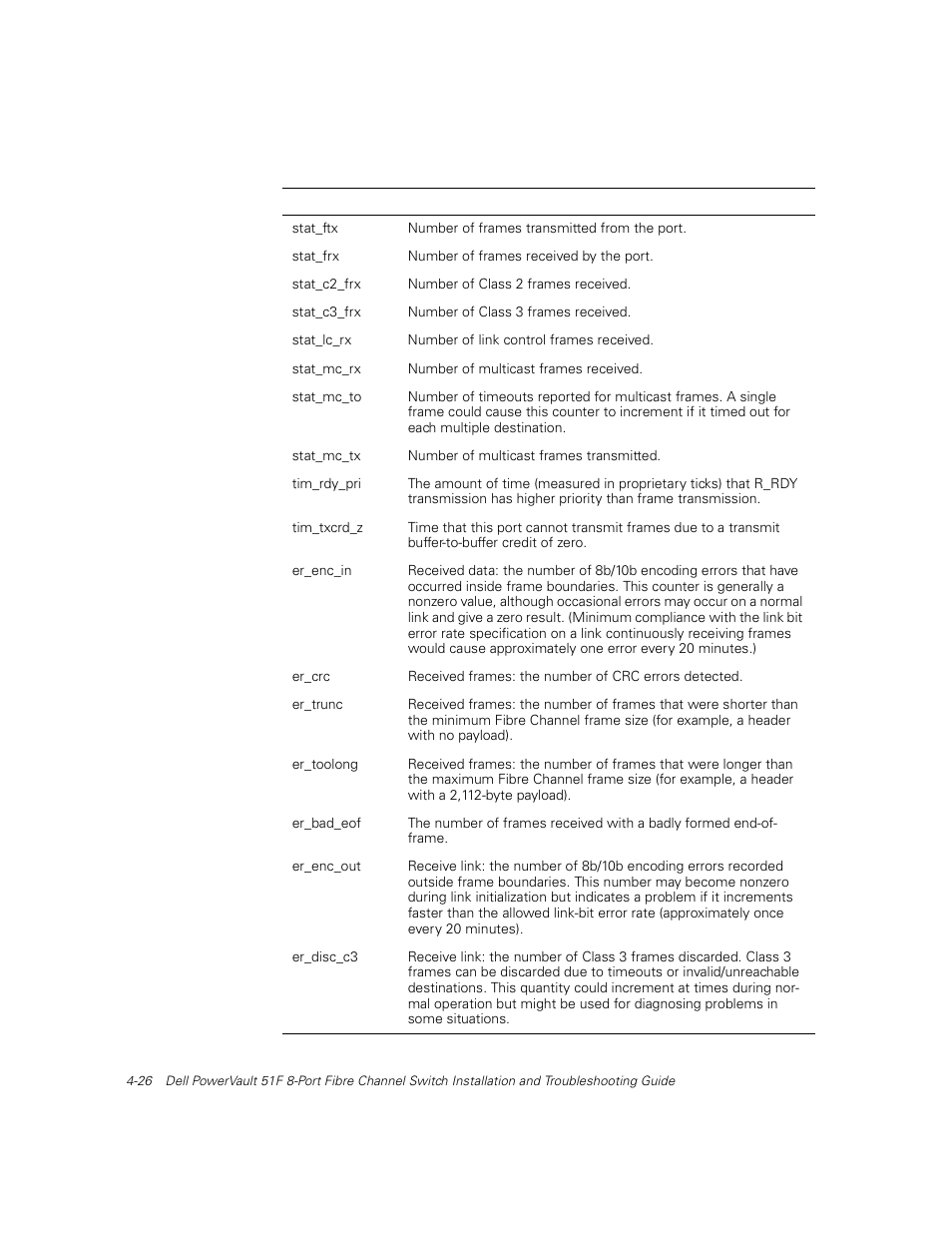 Dell PowerVault 51F (8P Fibre Channel Switch) User Manual | Page 88 / 156