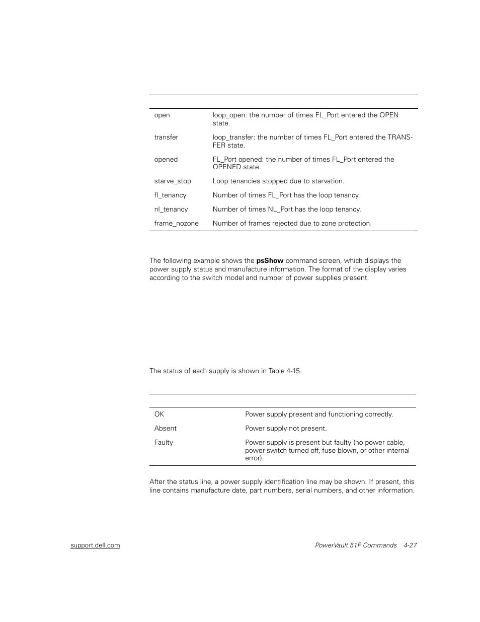 Psshow, Psshow -27, Table 4-15 | Power supply status -27 | Dell PowerVault 51F (8P Fibre Channel Switch) User Manual | Page 89 / 156
