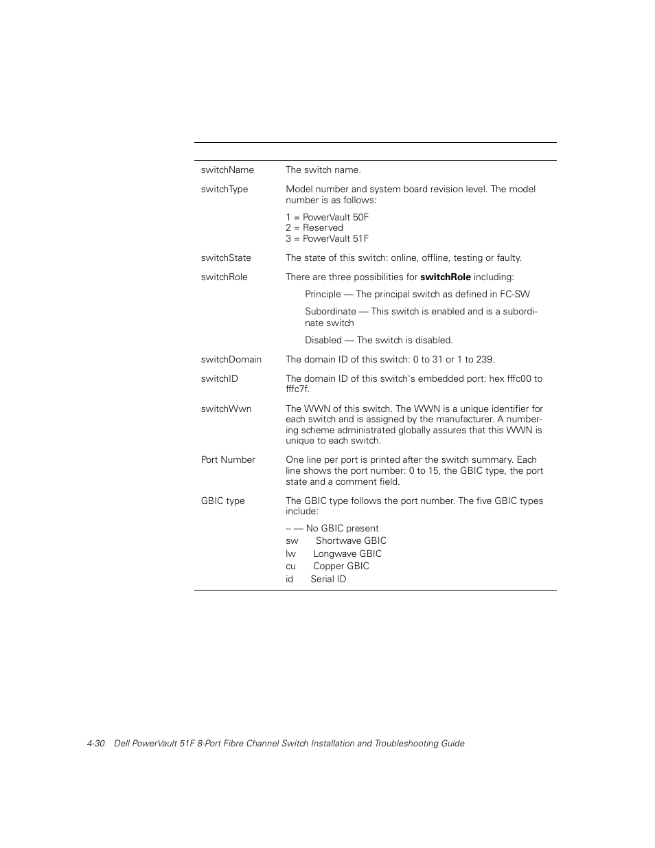 Table 4-16, Switchshow command field descriptions -30 | Dell PowerVault 51F (8P Fibre Channel Switch) User Manual | Page 92 / 156