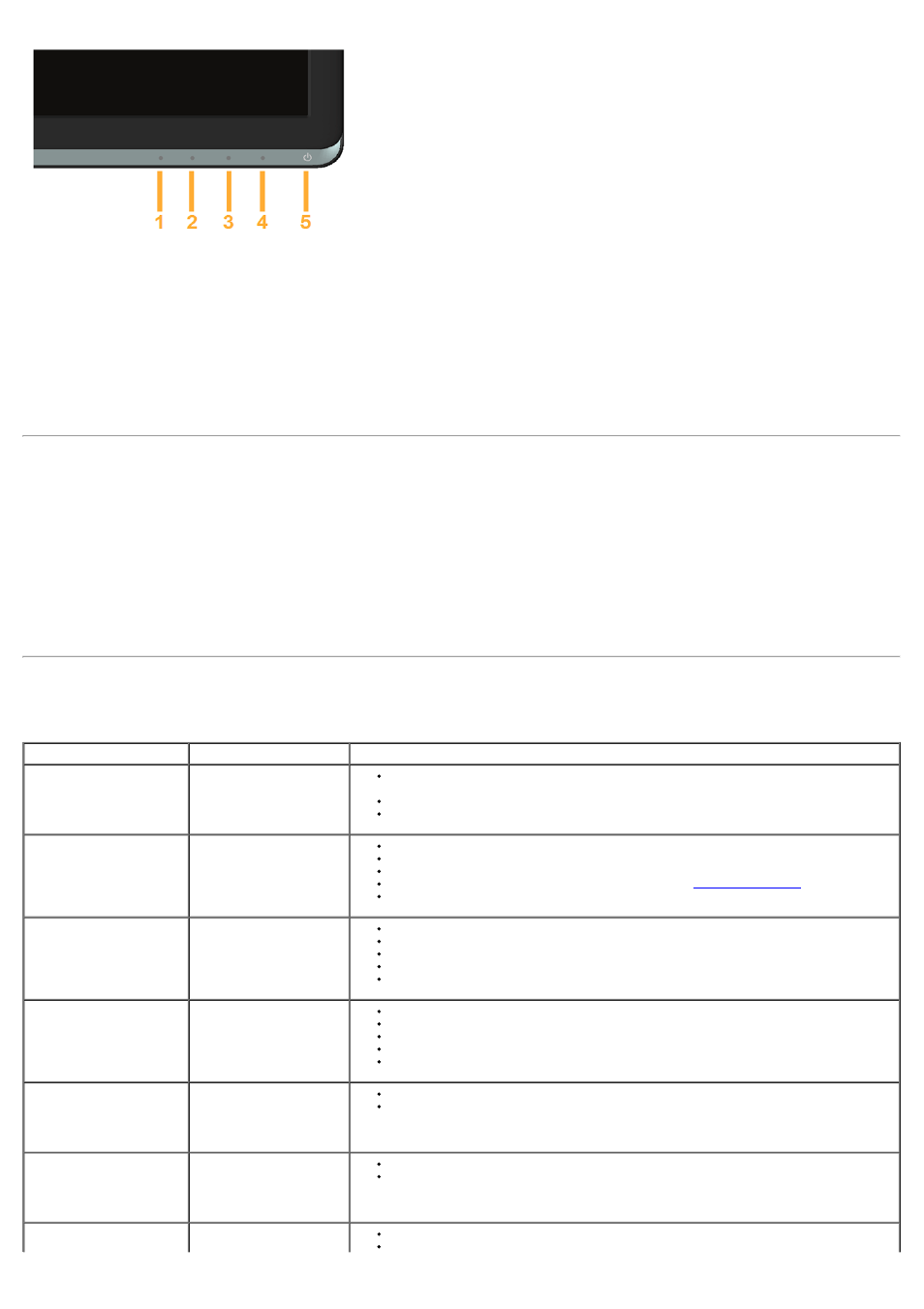 In-store demo, Common problems | Dell S2230MX Monitor User Manual | Page 41 / 45