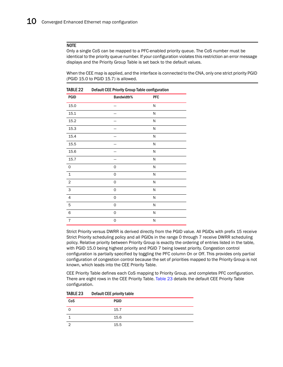 Table 22, Table 23, Presents | Dell POWEREDGE M1000E User Manual | Page 126 / 168