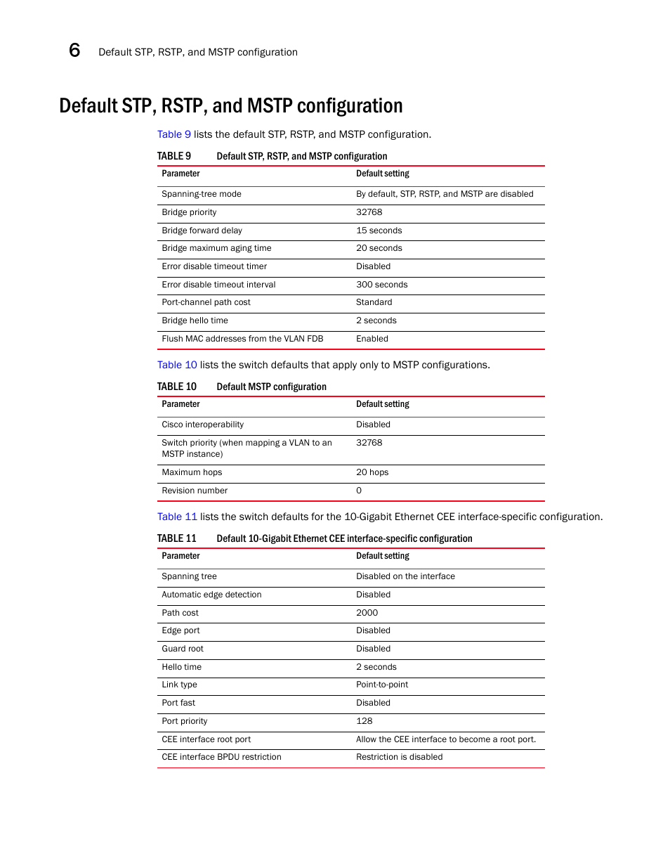 Default stp, rstp, and mstp configuration, Table 9, Table 10 | Table 11 | Dell POWEREDGE M1000E User Manual | Page 68 / 168