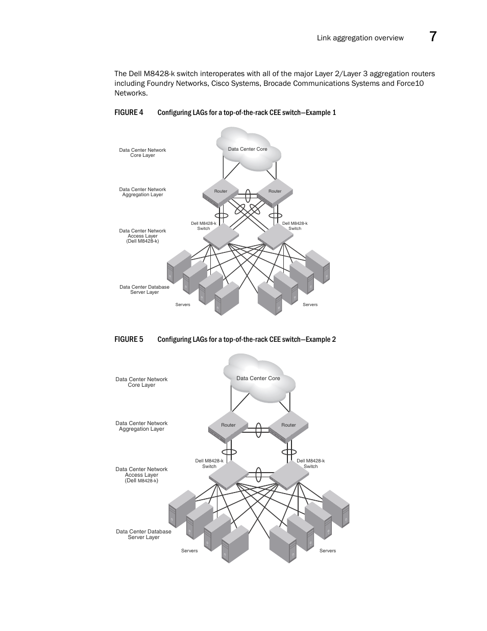 Figure 4, Figure 5, Link aggregation overview | Dell POWEREDGE M1000E User Manual | Page 85 / 168