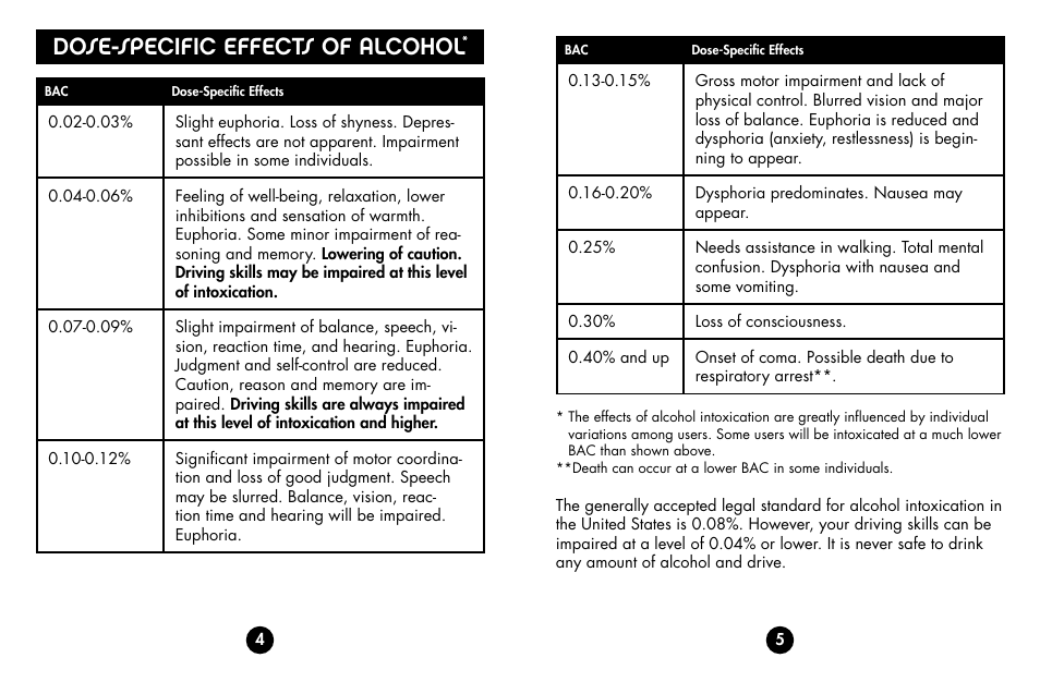 Dose-specific effects of alcohol | BACtrack b70 User Manual | Page 4 / 11