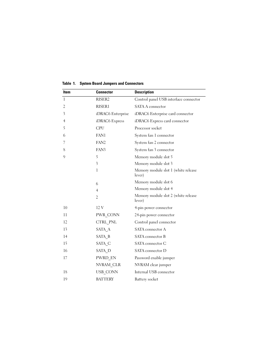Item connector description, Table 1. system board jumpers and connectors | Dell PowerEdge R310 User Manual | Page 2 / 4