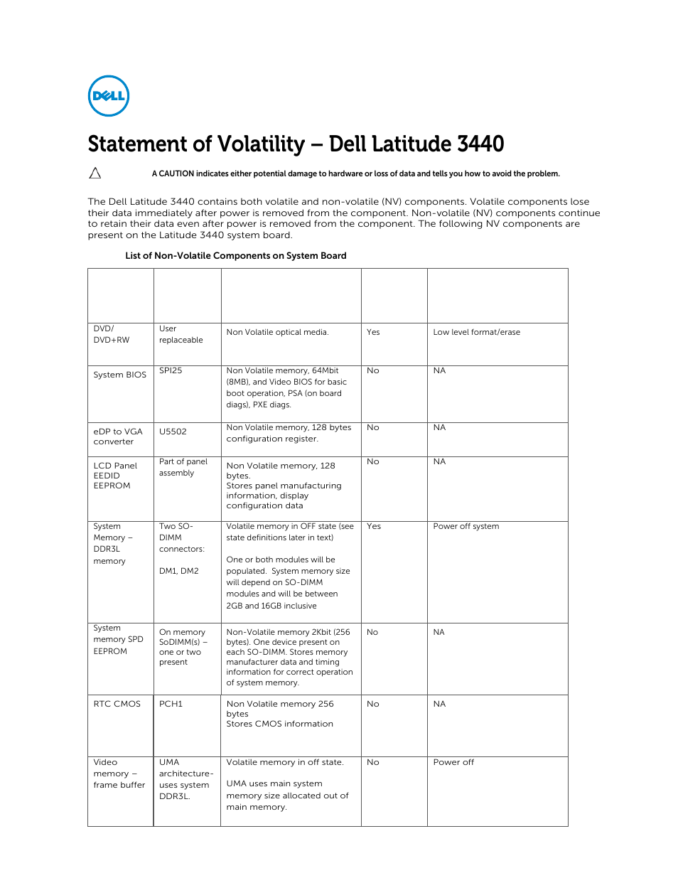 Dell Latitude 3440 (Late 2013) User Manual | 2 pages