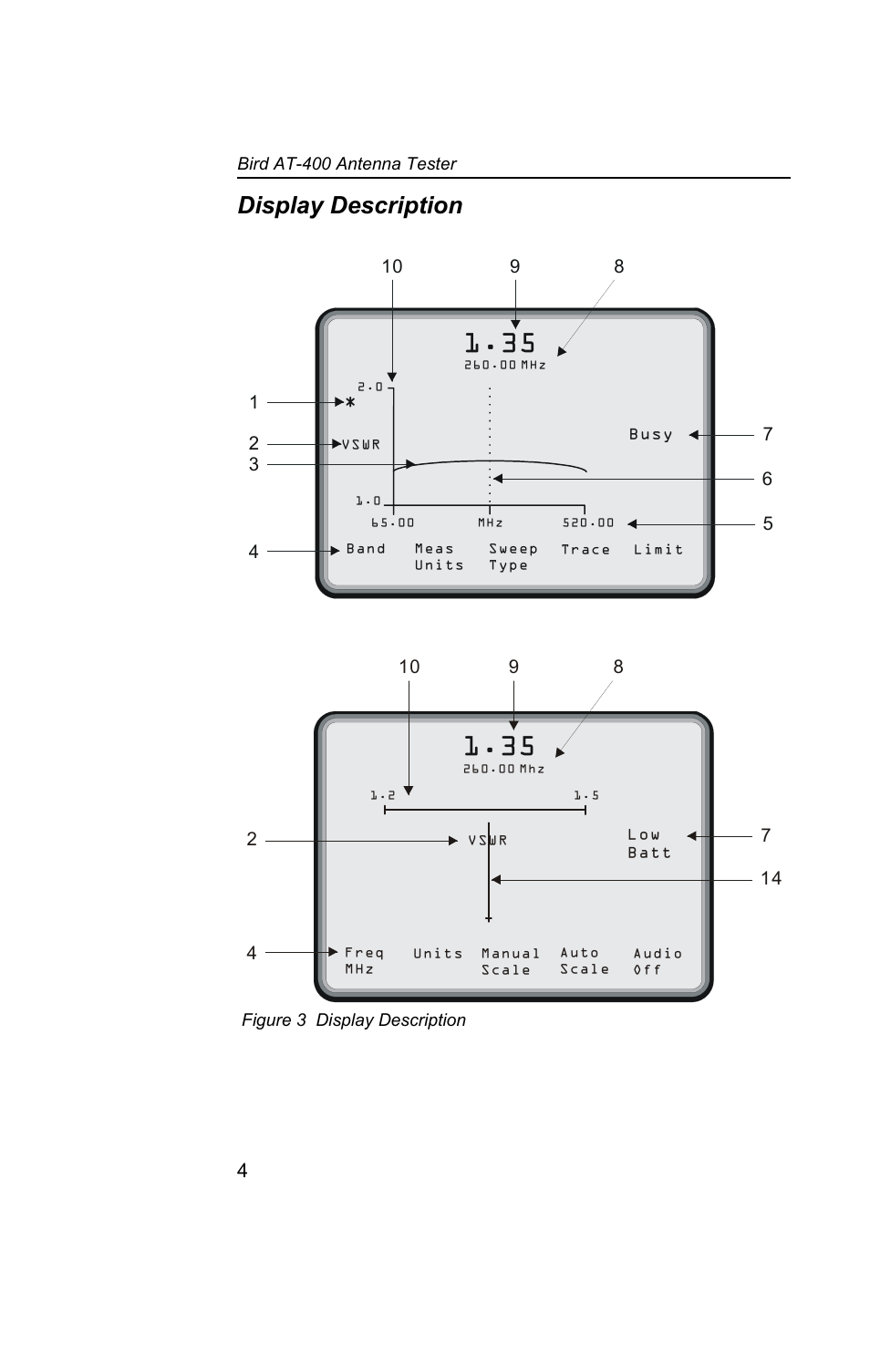 Display description, Figure 3 display description | Bird Technologies AT-400 User Manual | Page 16 / 57