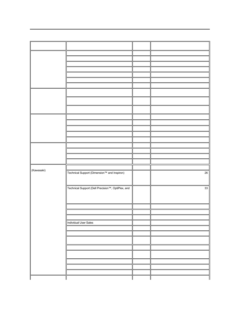 Asia and other regions contact numbers, Australia, Sydney) | Brunei, China, Hong kong, Japan, Kawasaki), Korea, Seoul) | Dell Precision 420 User Manual | Page 25 / 136