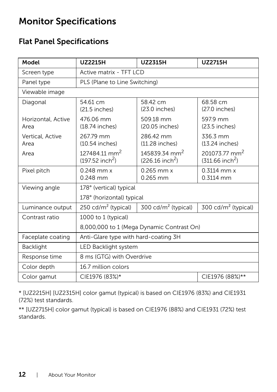 Monitor specifications, Flat panel specifications | Dell UZ2215H Monitor User Manual | Page 12 / 69