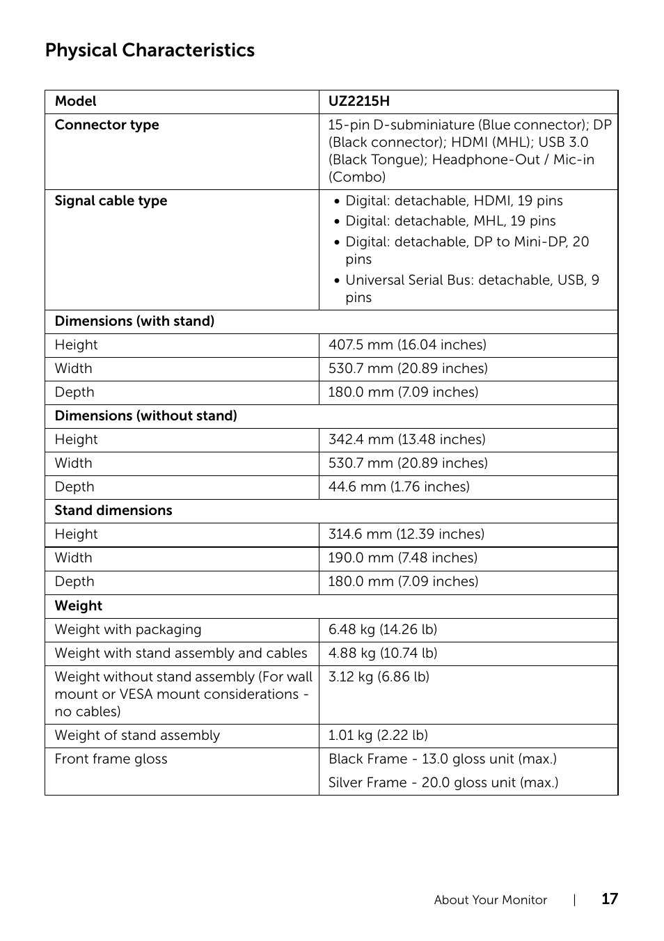 Physical characteristics | Dell UZ2215H Monitor User Manual | Page 17 / 69