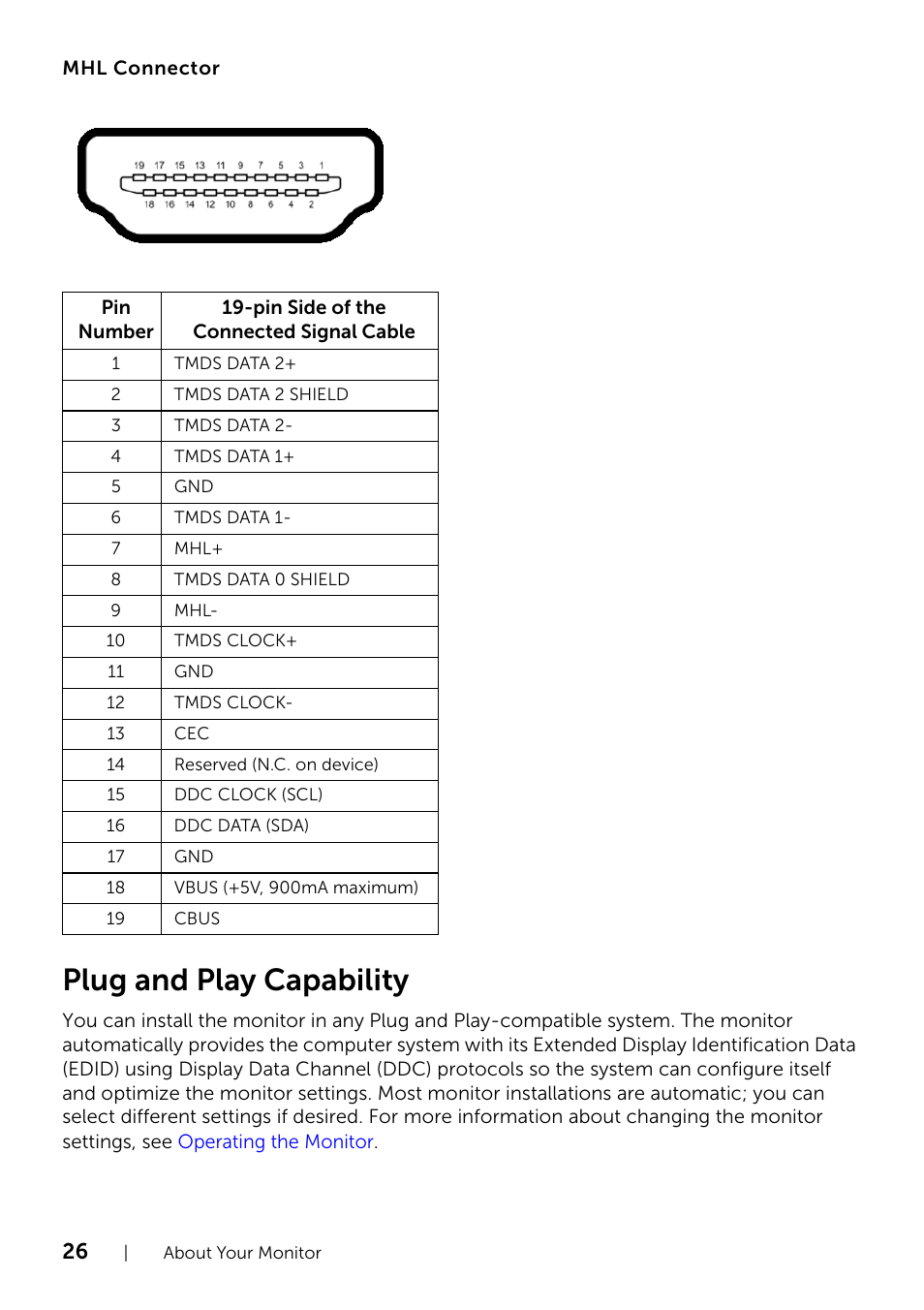 Plug and play capability | Dell UZ2215H Monitor User Manual | Page 26 / 69