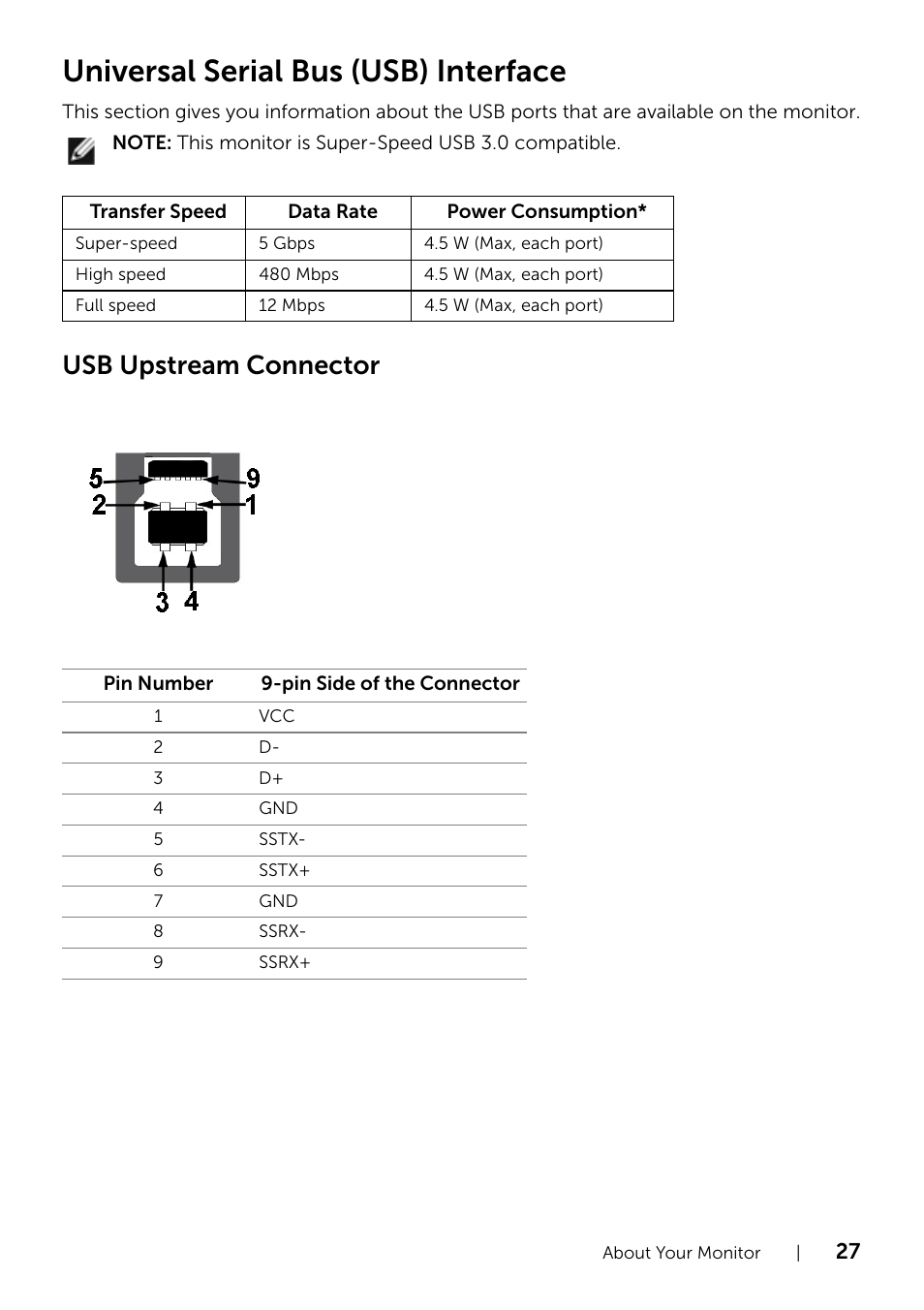 Universal serial bus (usb) interface, Usb upstream connector | Dell UZ2215H Monitor User Manual | Page 27 / 69