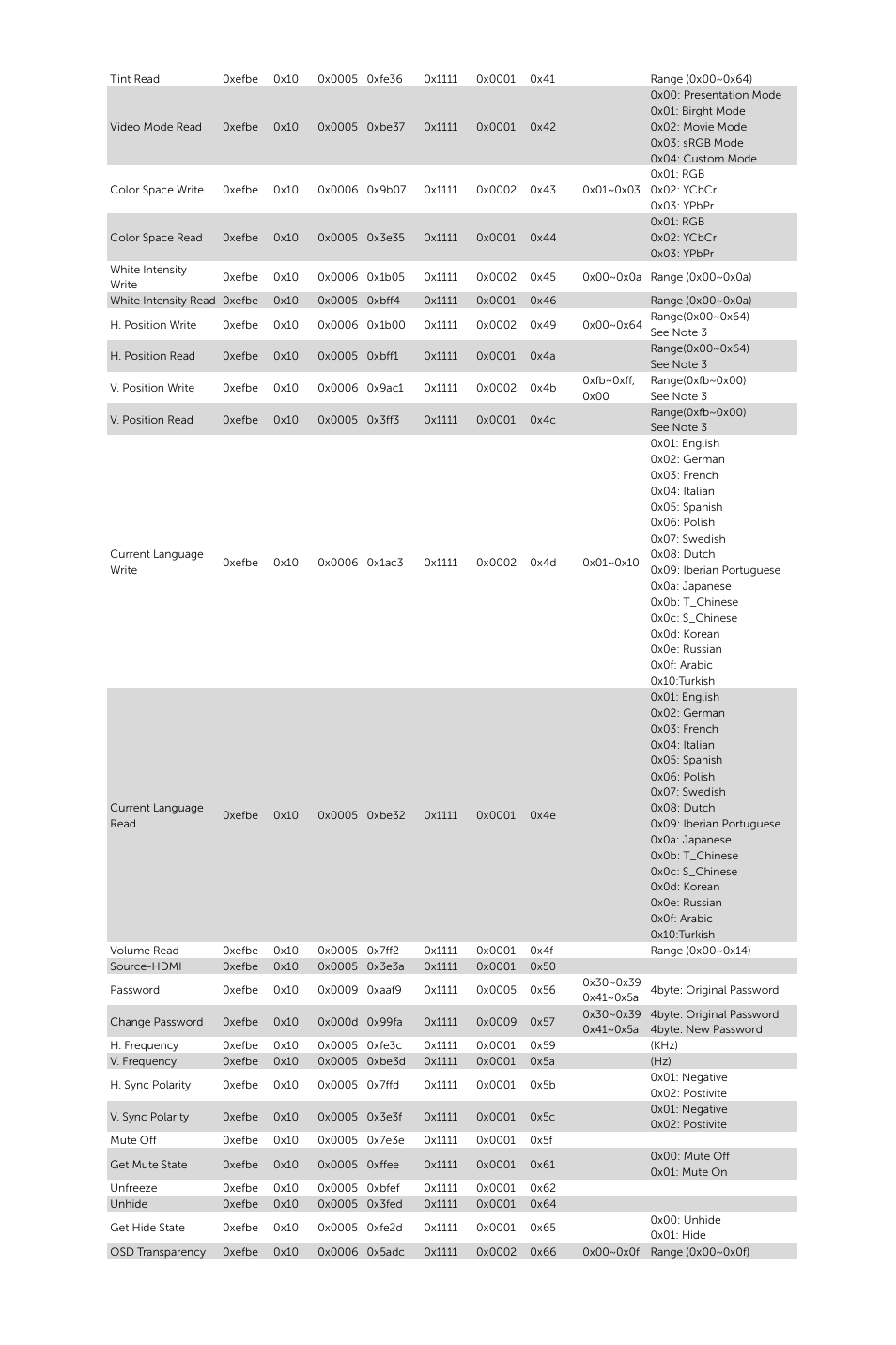 Dell S510 Interactive Projector User Manual | Page 4 / 5