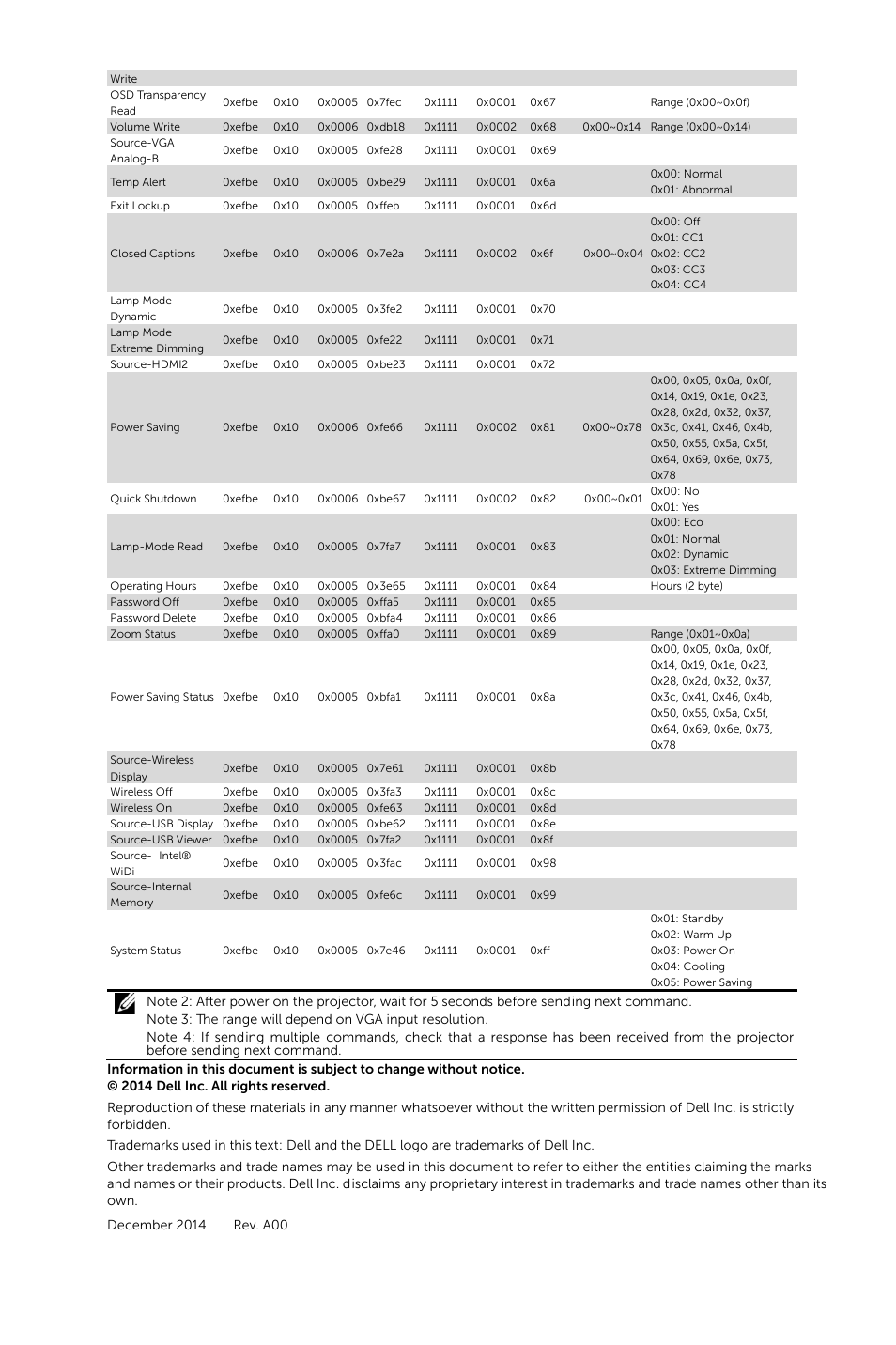 Dell S510 Interactive Projector User Manual | Page 5 / 5