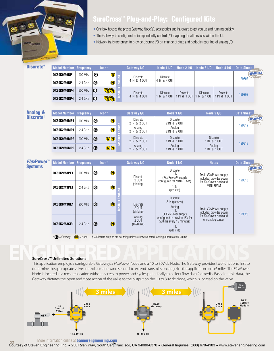 Engineered applications, Surecross, Plug-and-play: configured kits | 3 miles, Analog & discrete, Flexpower, Systems, Discrete | Banner American Products Wireless Network User Manual | Page 22 / 32