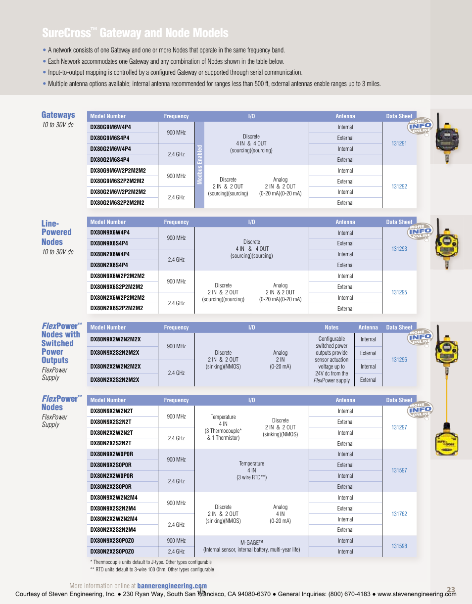 Surecross, Gateway and node models, Gateways | Line- powered nodes, Flexpower, Nodes with switched power outputs, Nodes | Banner American Products Wireless Network User Manual | Page 23 / 32