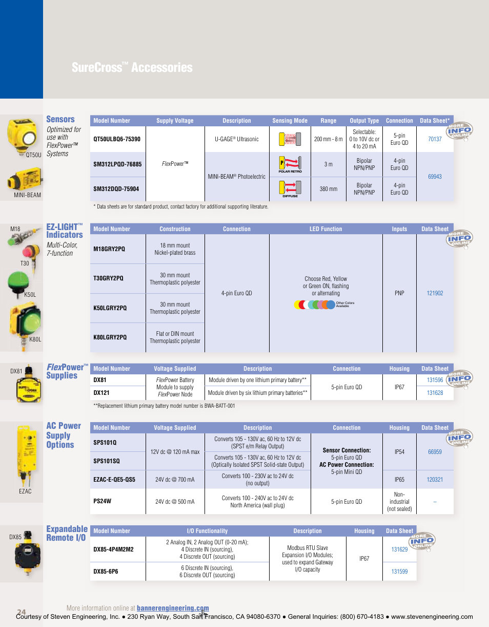 Surecross, Accessories, Sensors | Ez-light, Indicators, Expandable remote i/o flexpower, Supplies, Ac power supply options | Banner American Products Wireless Network User Manual | Page 24 / 32