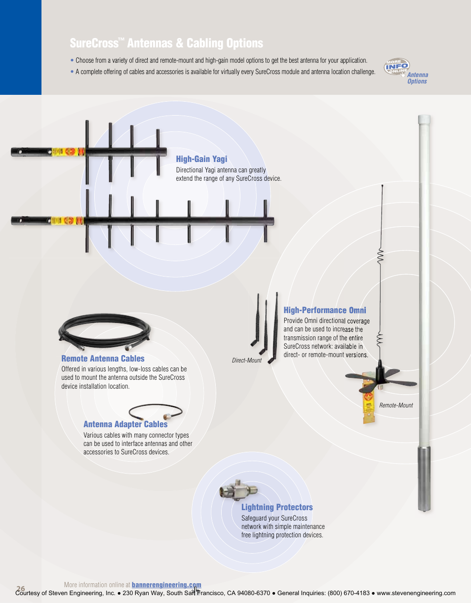 Surecross, Antennas & cabling options | Banner American Products Wireless Network User Manual | Page 26 / 32