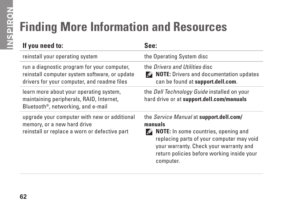Finding more information and resources, Finding more information and, Resources | Inspiron | Dell Inspiron 13 (1370, Late 2009) User Manual | Page 64 / 78