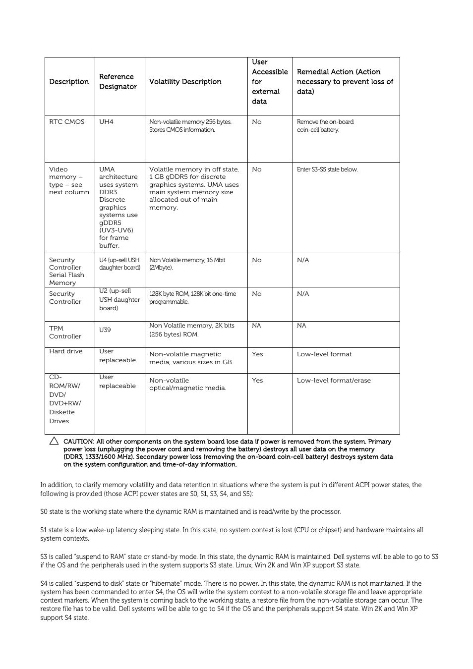 Dell Latitude E6330 (Mid 2012) User Manual | Page 2 / 3