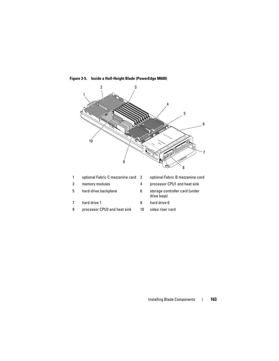 Dell PowerEdge M610x User Manual | Page 163 / 368