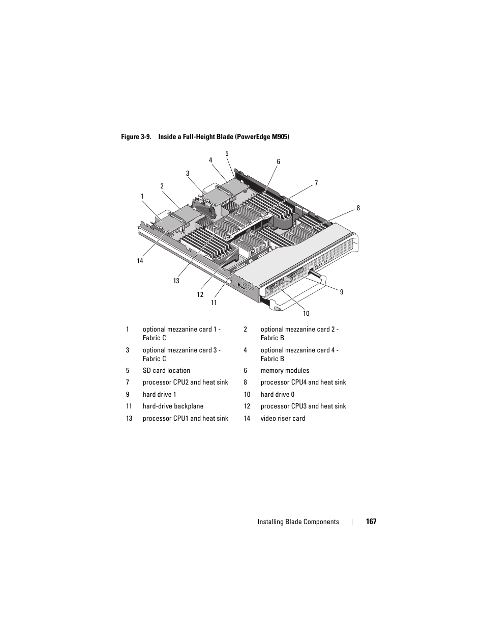 Dell PowerEdge M610x User Manual | Page 167 / 368