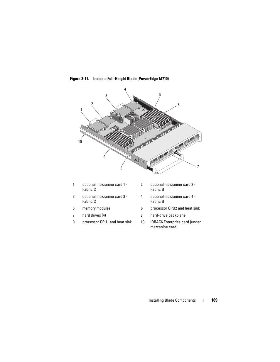 Dell PowerEdge M610x User Manual | Page 169 / 368