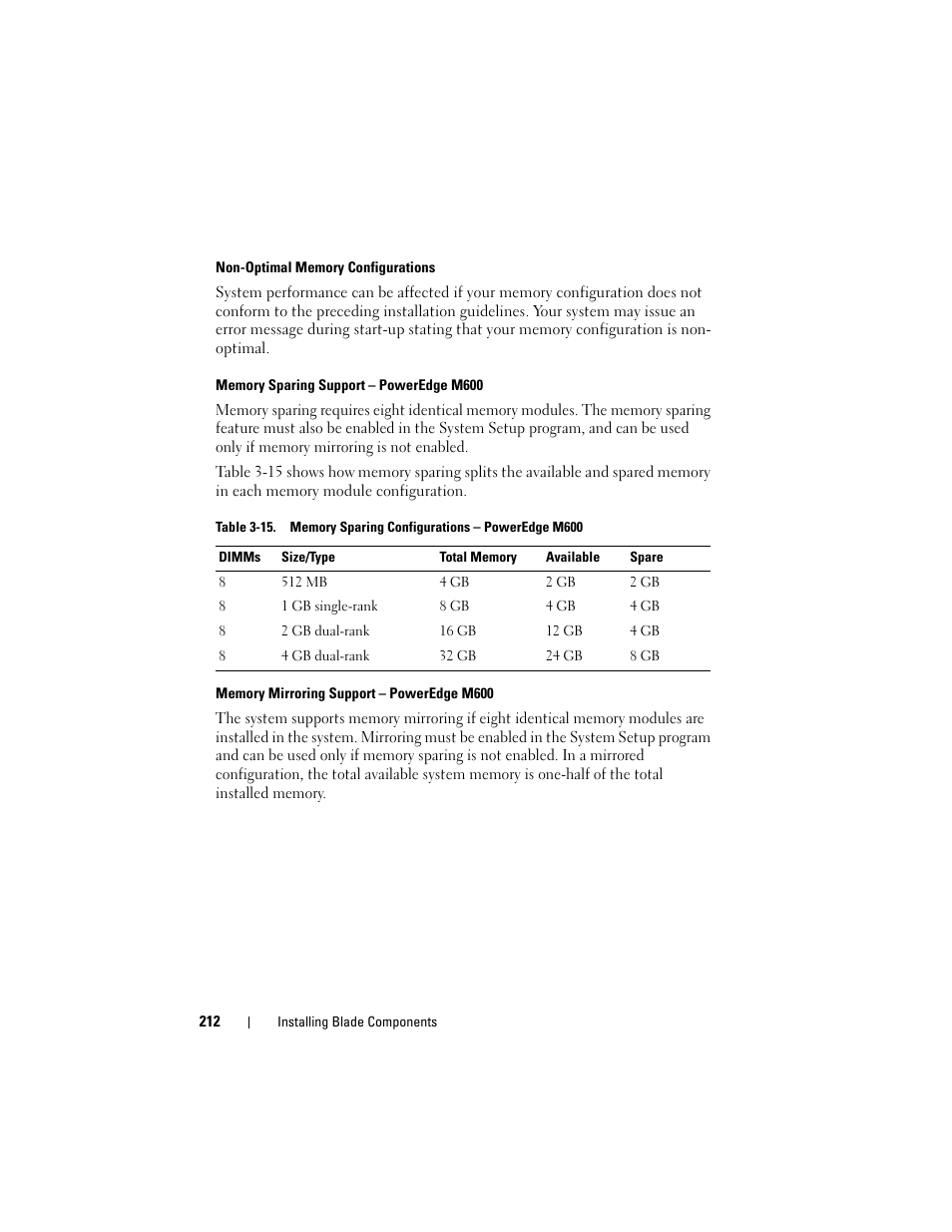 Non-optimal memory configurations, Memory sparing support - poweredge m600, Memory mirroring support - poweredge m600 | Dell PowerEdge M610x User Manual | Page 212 / 368