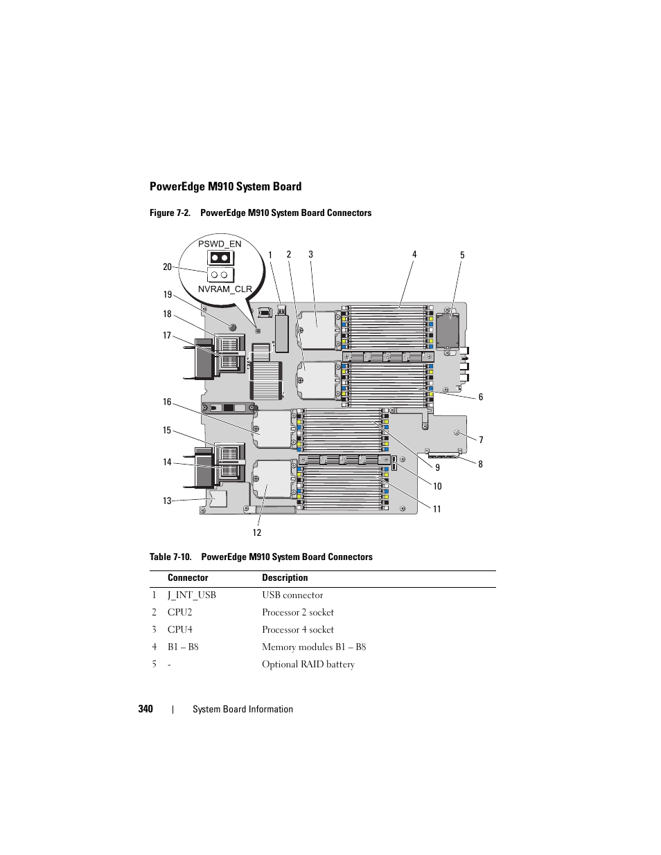 Poweredge m910 system board, 15), figure 7-2 | Dell PowerEdge M610x User Manual | Page 340 / 368