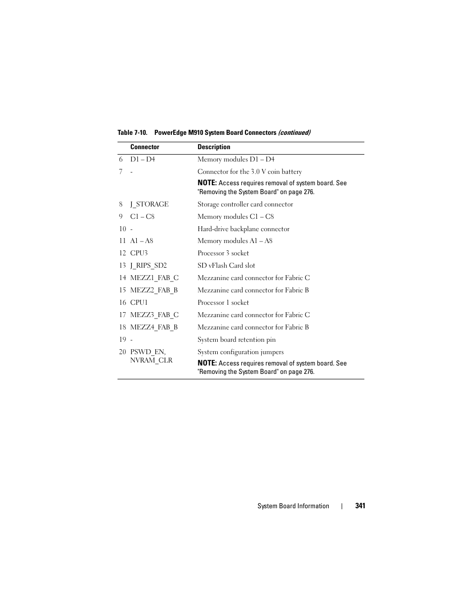 Dell PowerEdge M610x User Manual | Page 341 / 368
