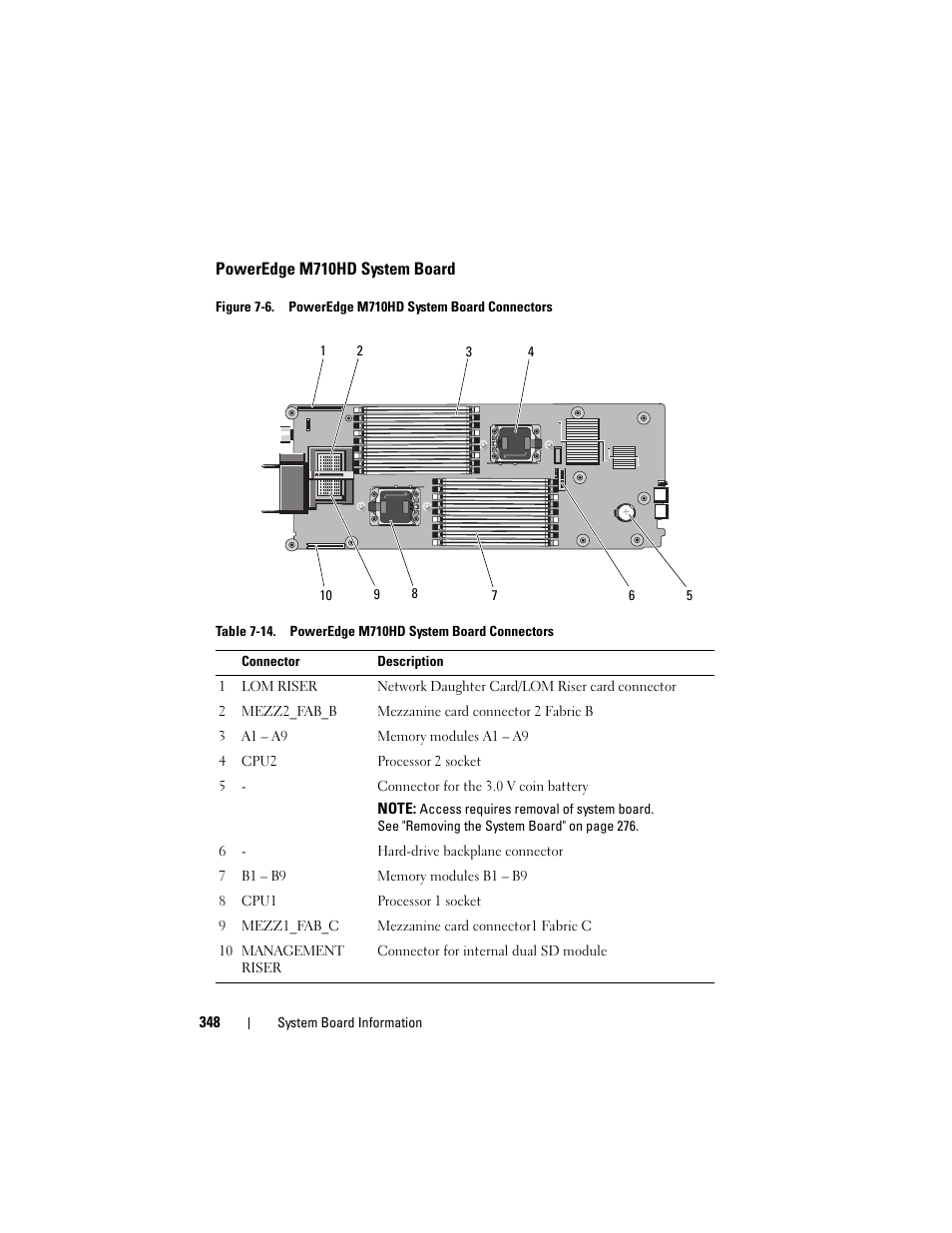 Poweredge m710hd system board, 10), figure 7-6 (p | Dell PowerEdge M610x User Manual | Page 348 / 368