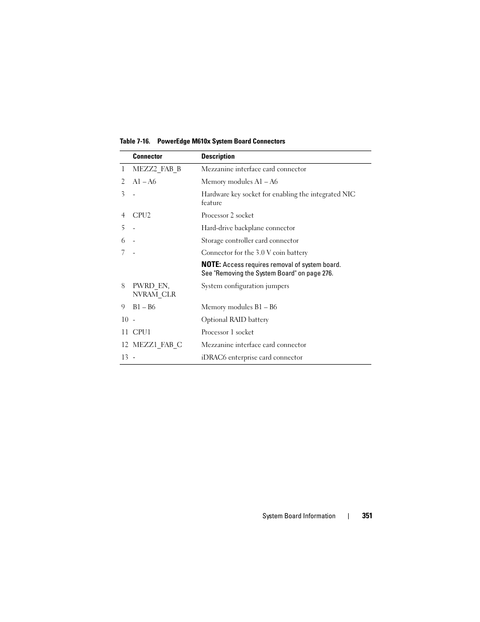 Dell PowerEdge M610x User Manual | Page 351 / 368