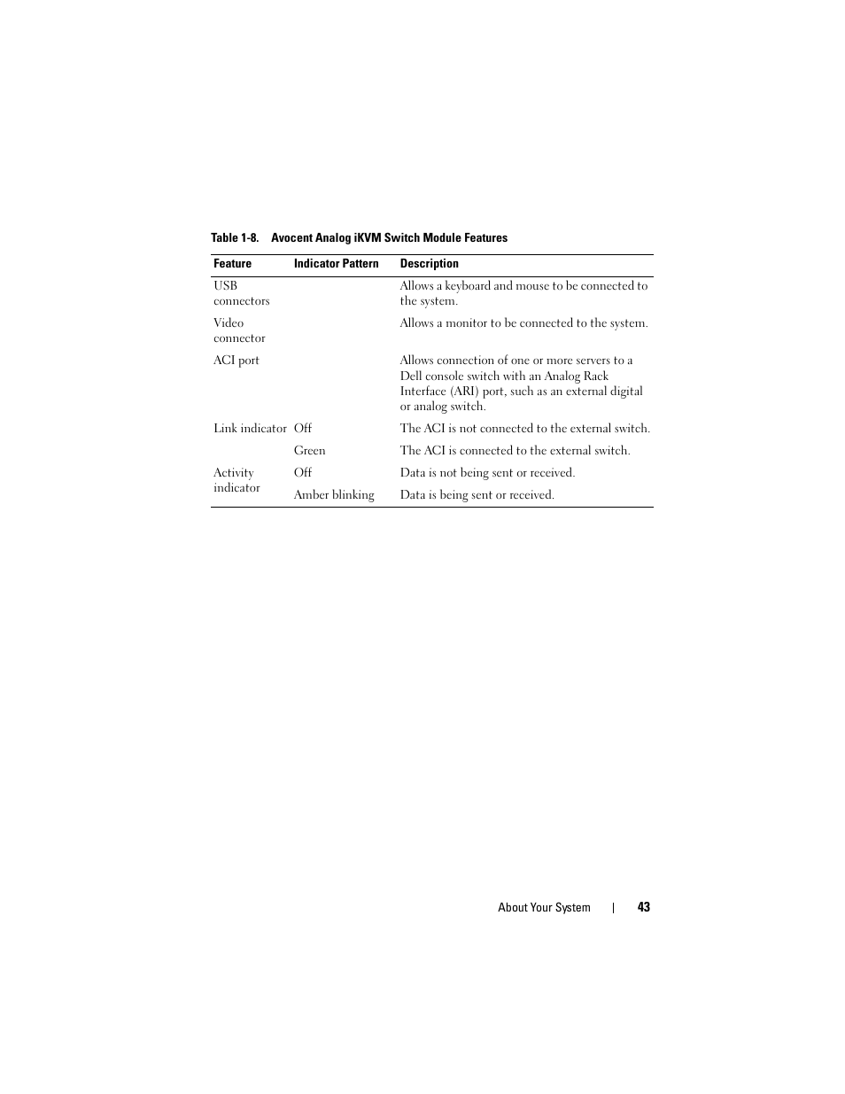 Dell PowerEdge M610x User Manual | Page 43 / 368