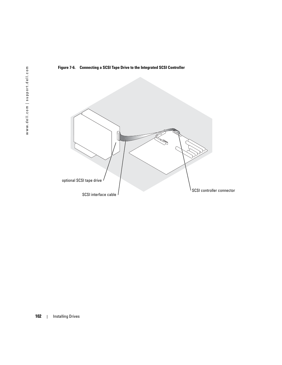E figure 7-6 an, See figure 7-6, Figure 7-6 illustrates a scsi half | Dell PowerEdge 1800 User Manual | Page 102 / 160