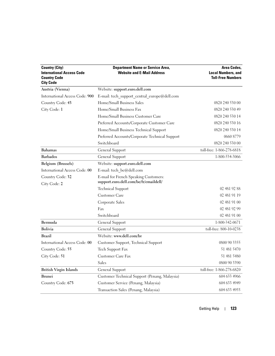 Dell PowerEdge 1800 User Manual | Page 123 / 160
