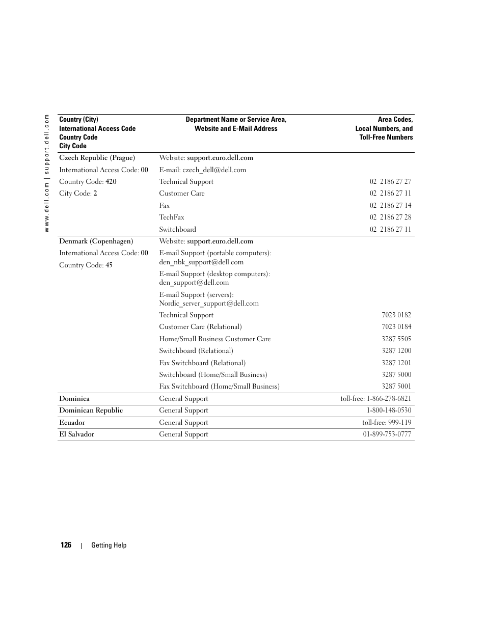 Dell PowerEdge 1800 User Manual | Page 126 / 160