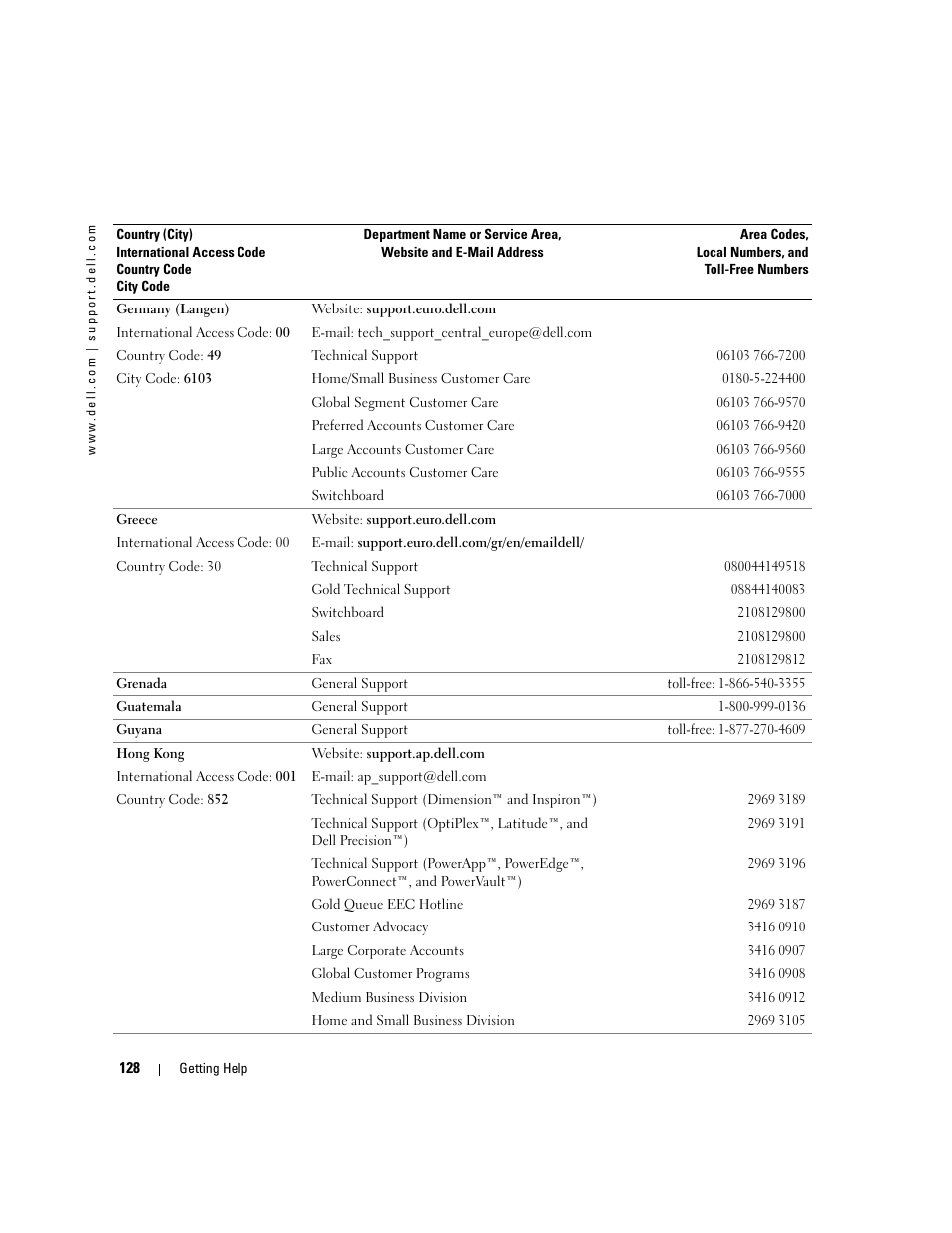 Dell PowerEdge 1800 User Manual | Page 128 / 160