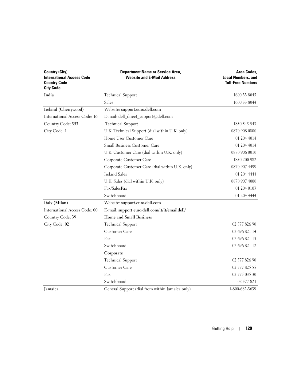 Dell PowerEdge 1800 User Manual | Page 129 / 160