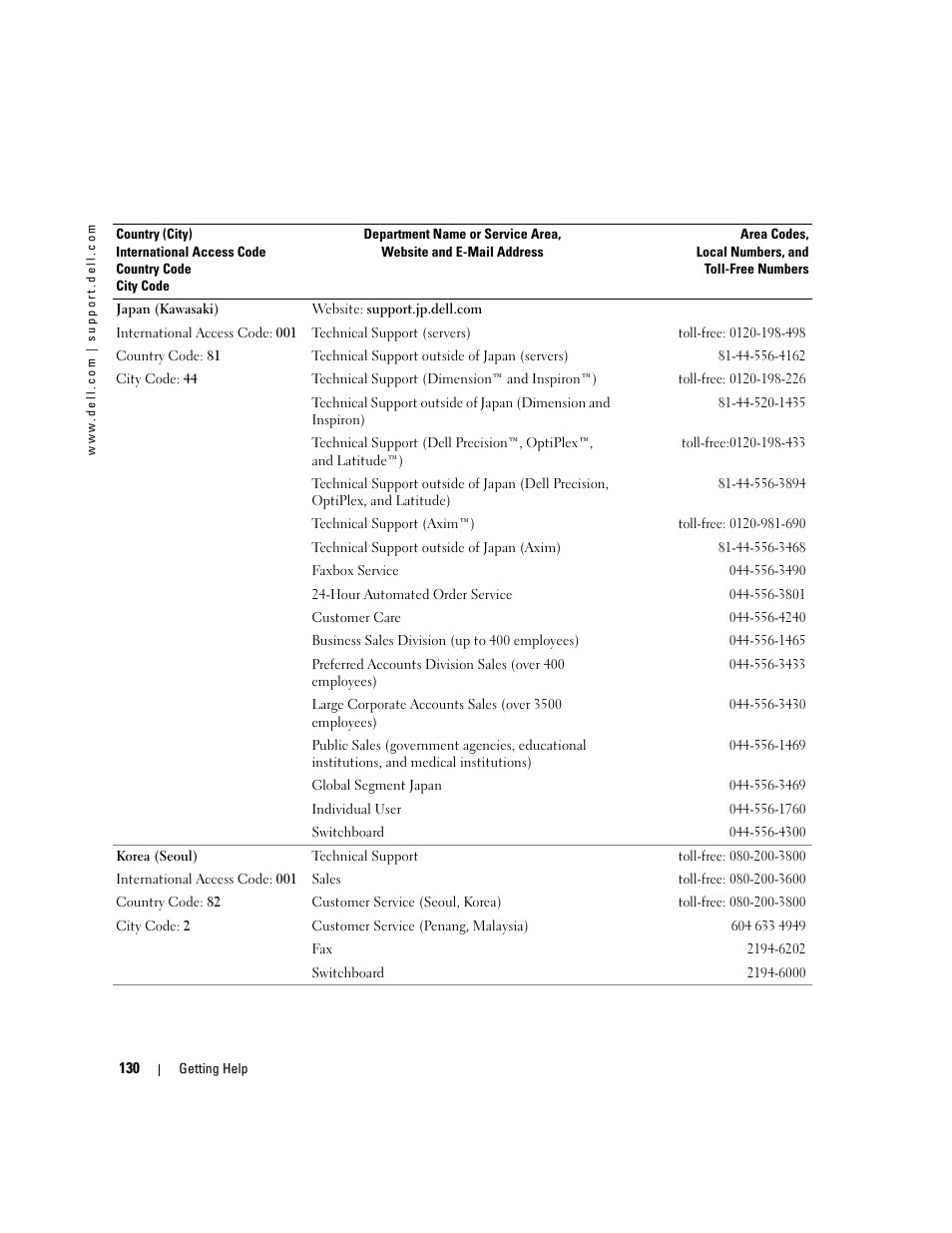 Dell PowerEdge 1800 User Manual | Page 130 / 160