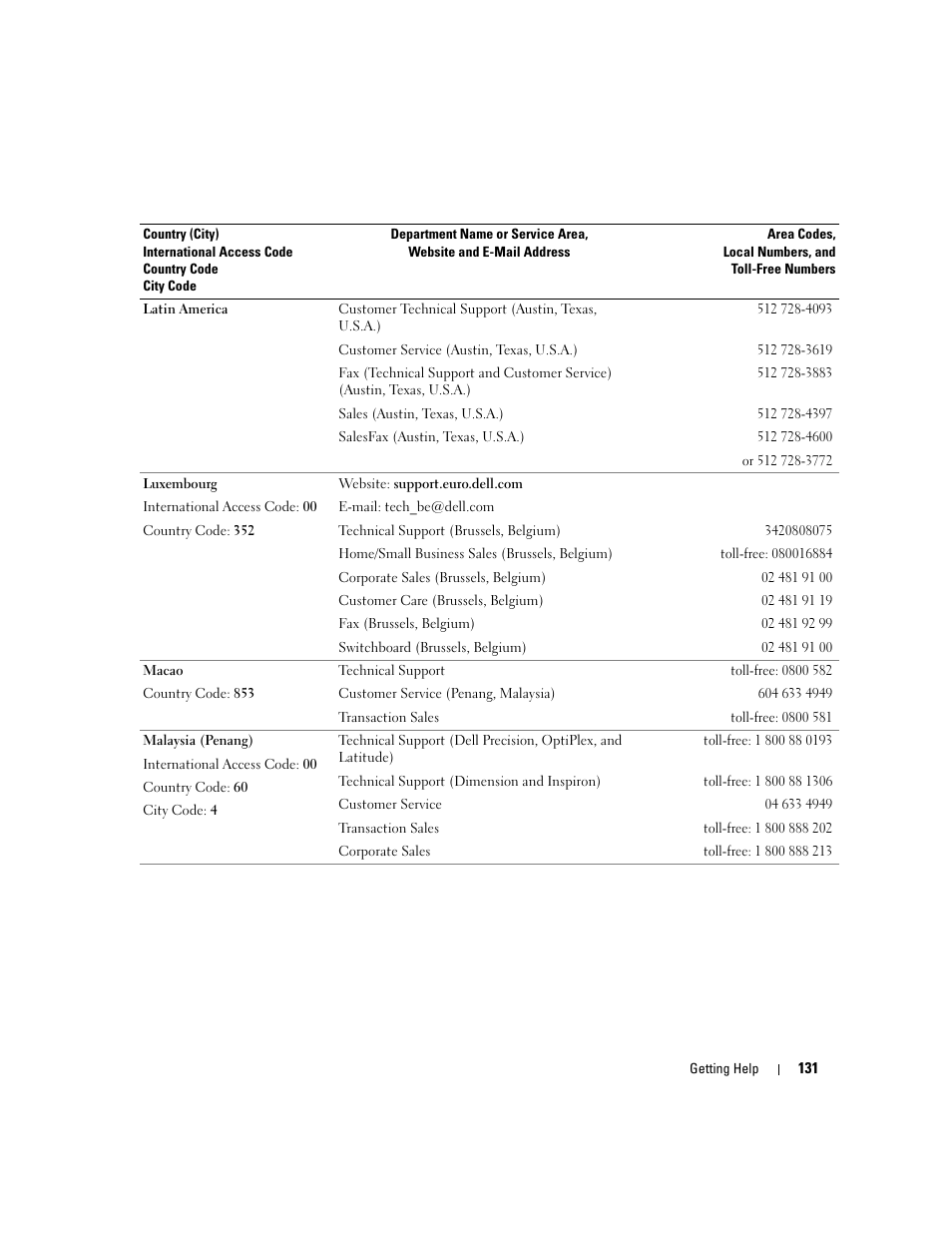 Dell PowerEdge 1800 User Manual | Page 131 / 160