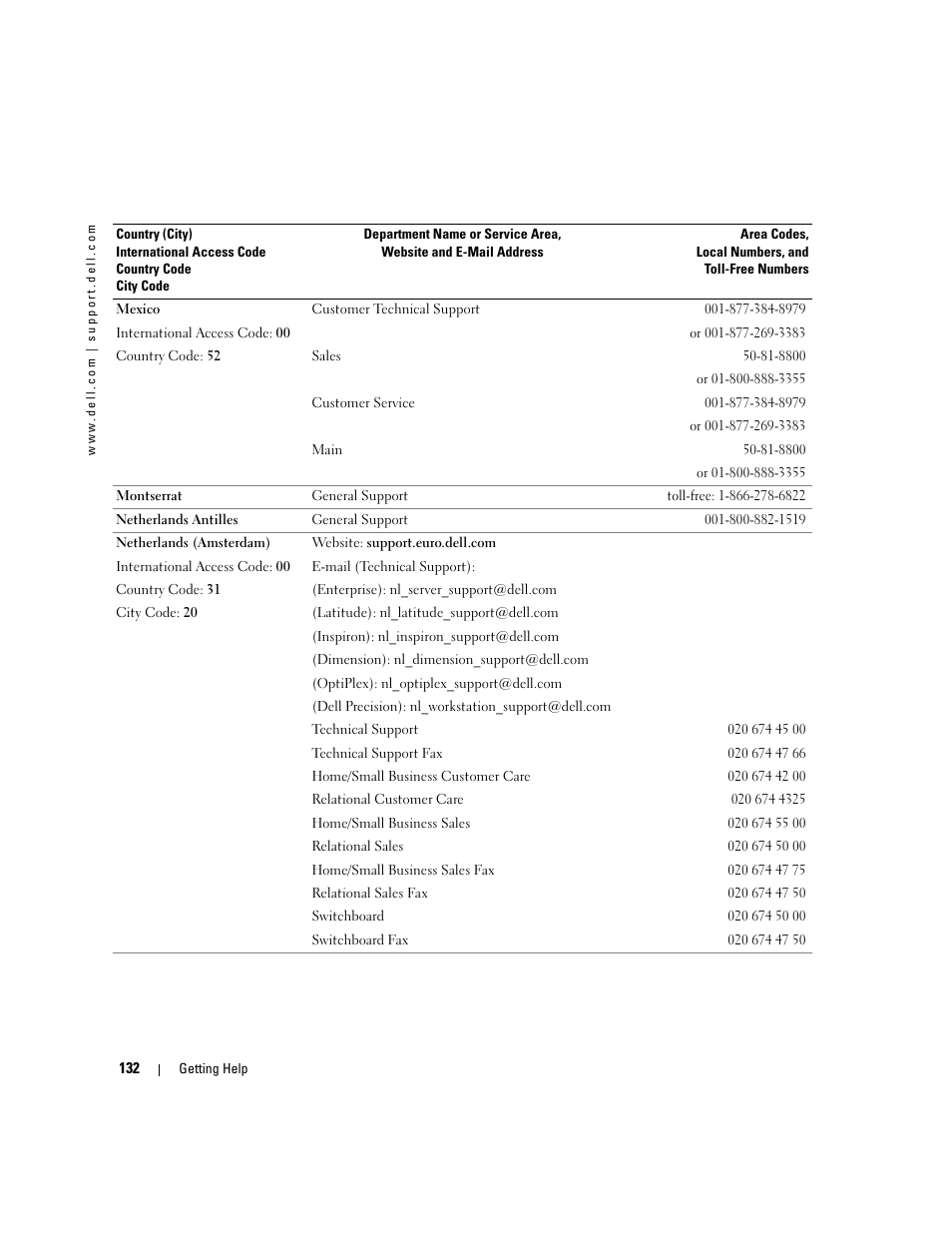 Dell PowerEdge 1800 User Manual | Page 132 / 160