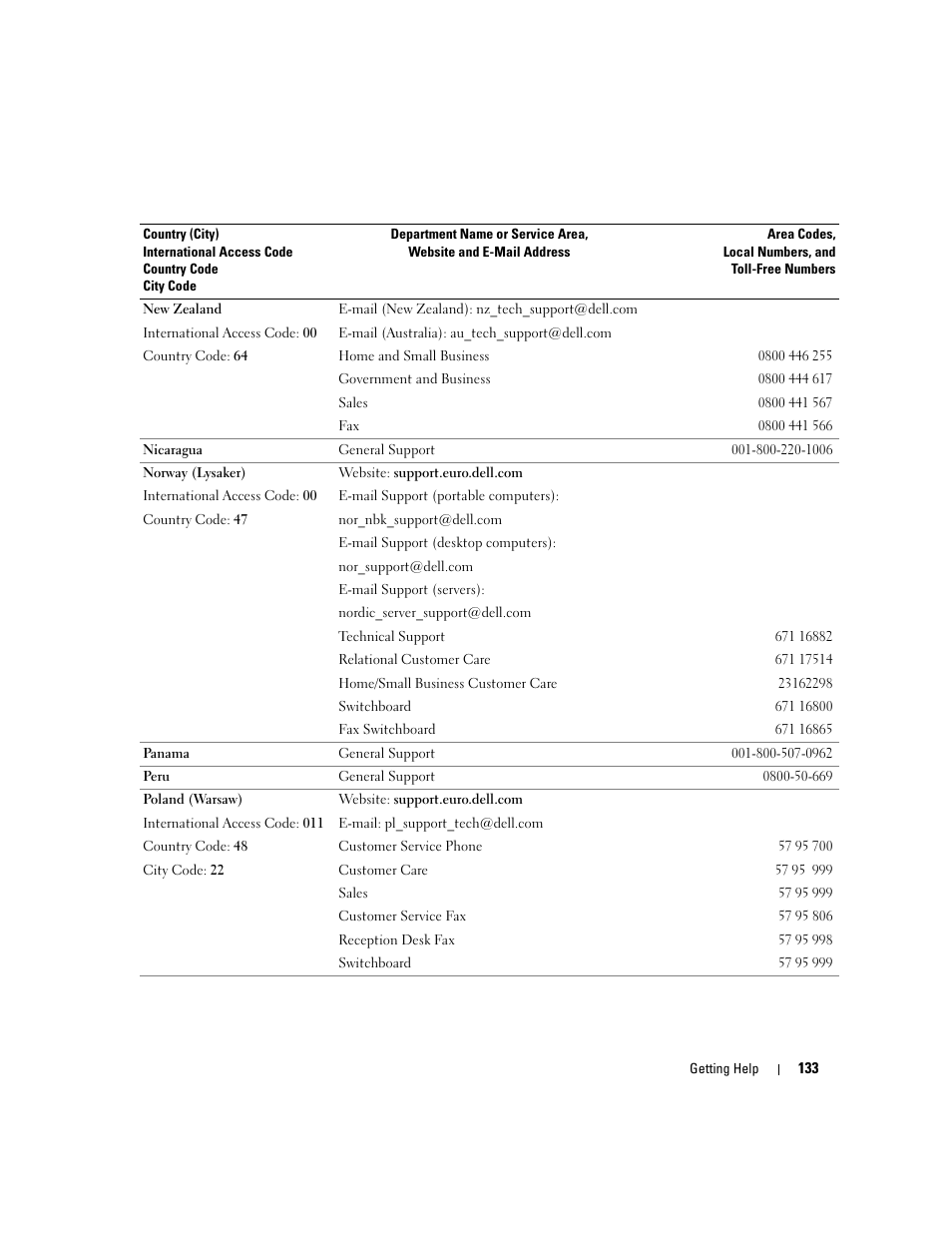 Dell PowerEdge 1800 User Manual | Page 133 / 160