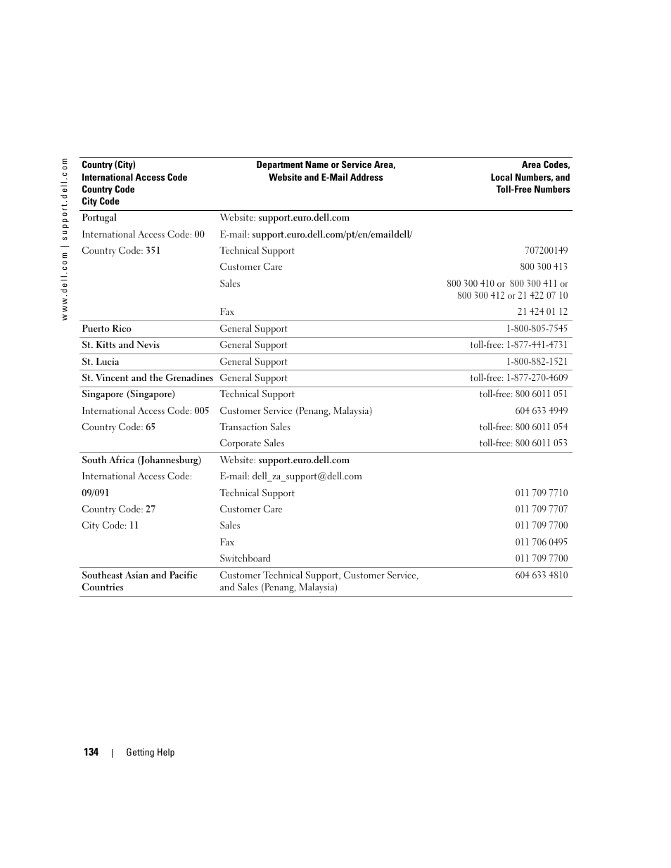 Dell PowerEdge 1800 User Manual | Page 134 / 160