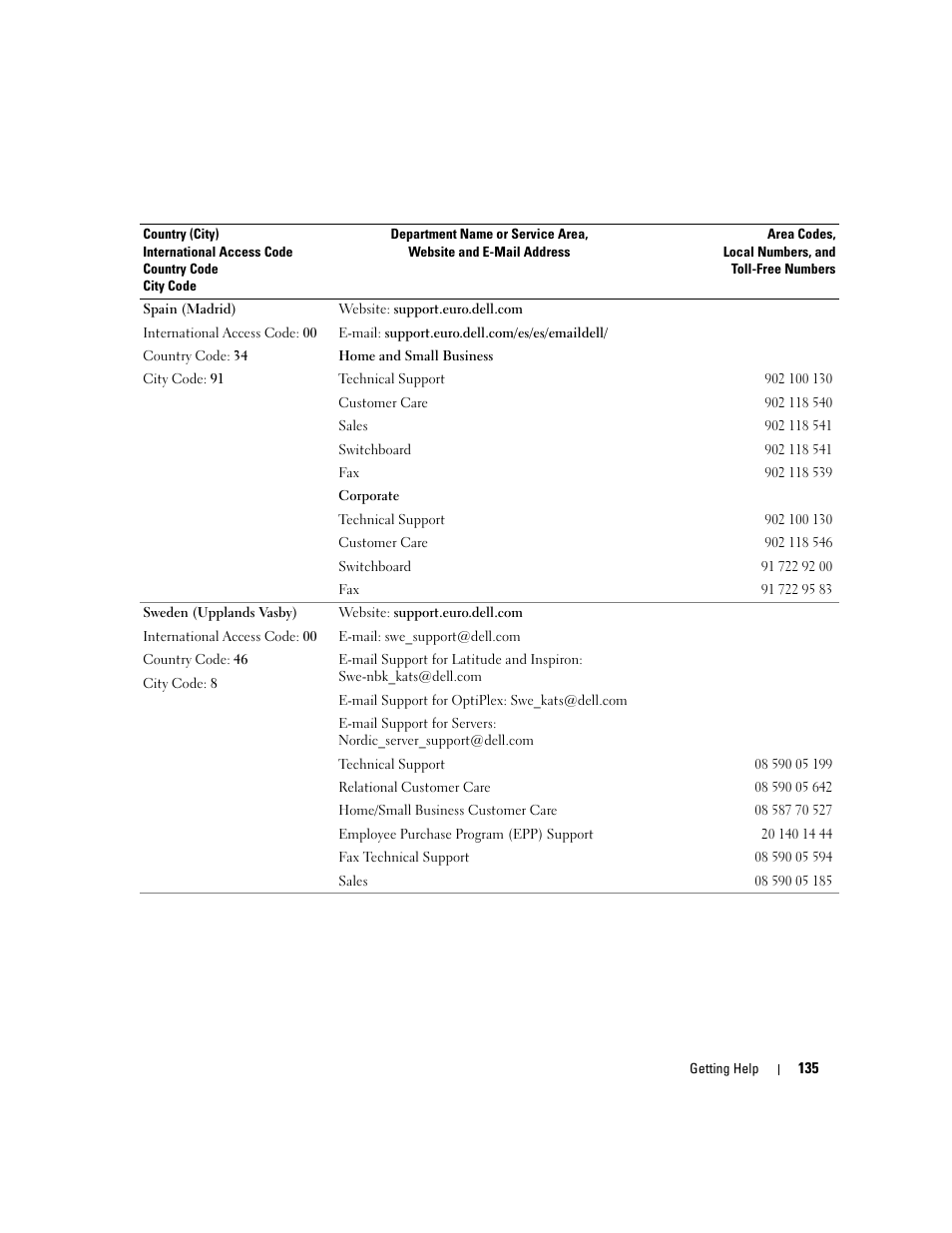 Dell PowerEdge 1800 User Manual | Page 135 / 160