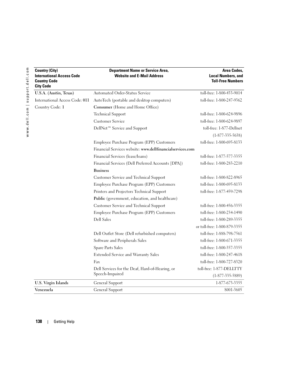 Dell PowerEdge 1800 User Manual | Page 138 / 160